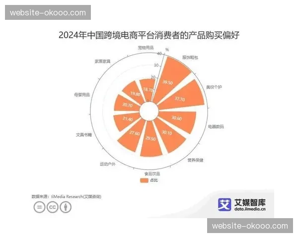 内容电商链路深度打通 实现观看消费无缝转化